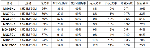 企業(yè)微信截圖_17159267534647.png