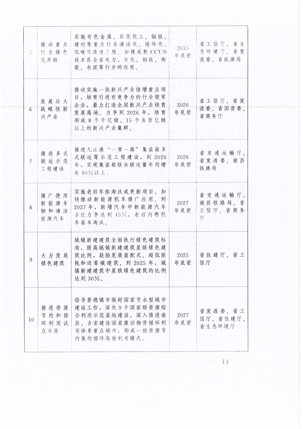 美麗江西建設_Page13.png