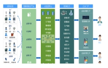 灃瀾智慧水務生產調度系統
