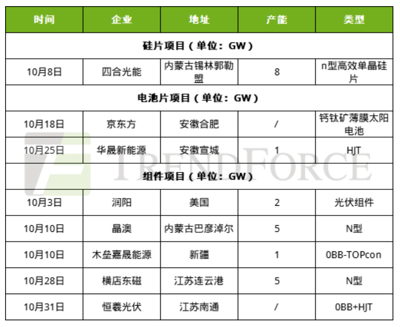 國內光伏3.png