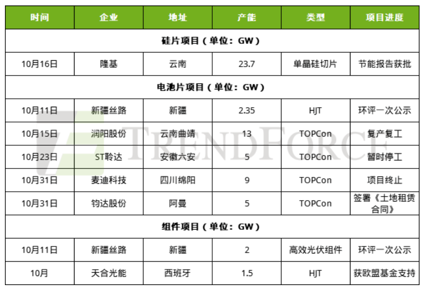 國內光伏4.png