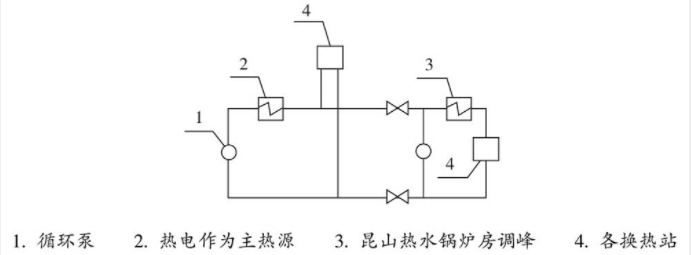長春經(jīng)濟(jì)技術(shù)開發(fā)區(qū)供熱集團(tuán)有限公司熱電環(huán)網(wǎng)監(jiān)控與供暖調(diào)峰節(jié)能改造項(xiàng)目