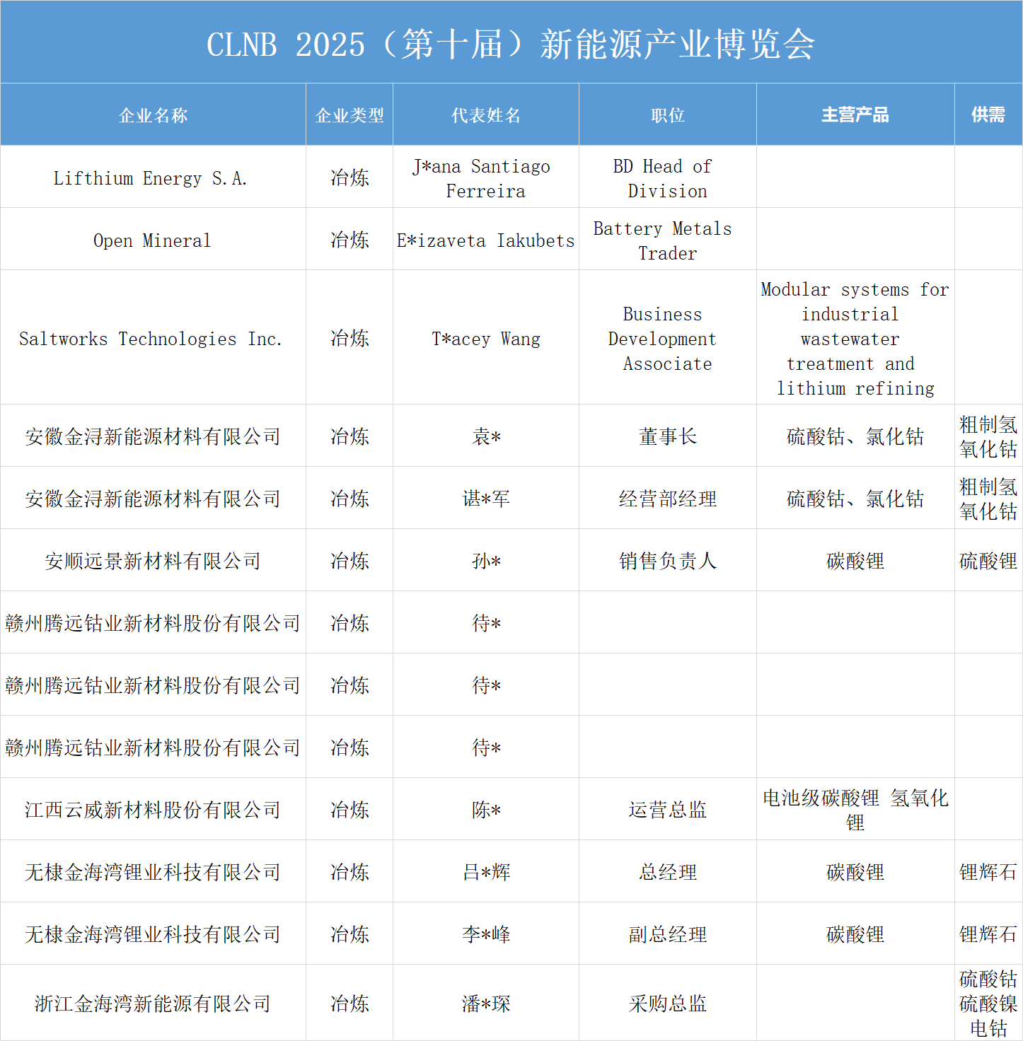 9冶煉.png