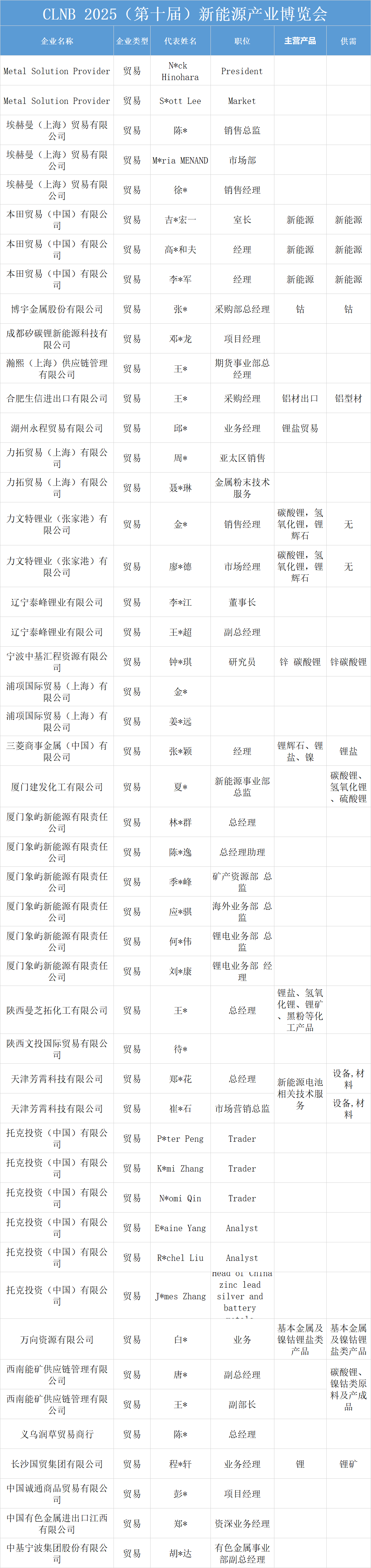12貿易.png