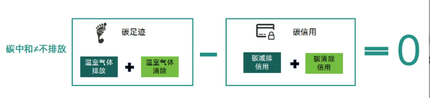 ISO14068碳中和認(rèn)證指南：解鎖企業(yè)科學(xué)碳管理路徑